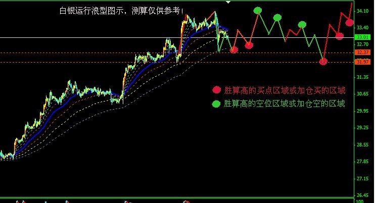 白银9-13-小时线K.jpg