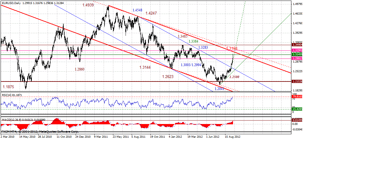 eur-d2-9-15-2012.gif