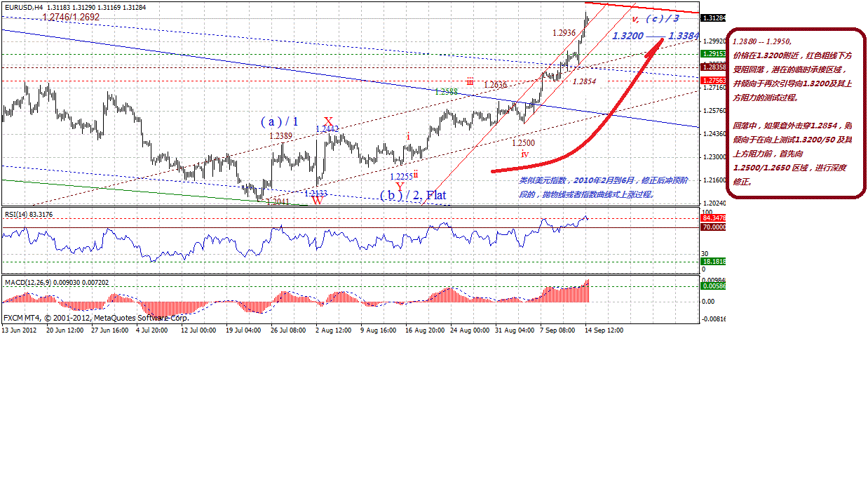 eur-4h-9-15-2012.gif