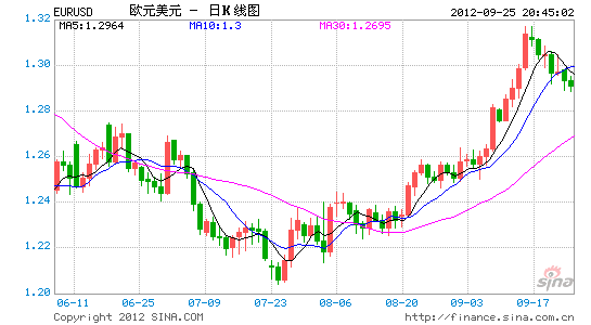 EURUSD1.gif