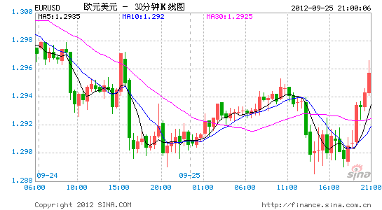 EURUSD.gif