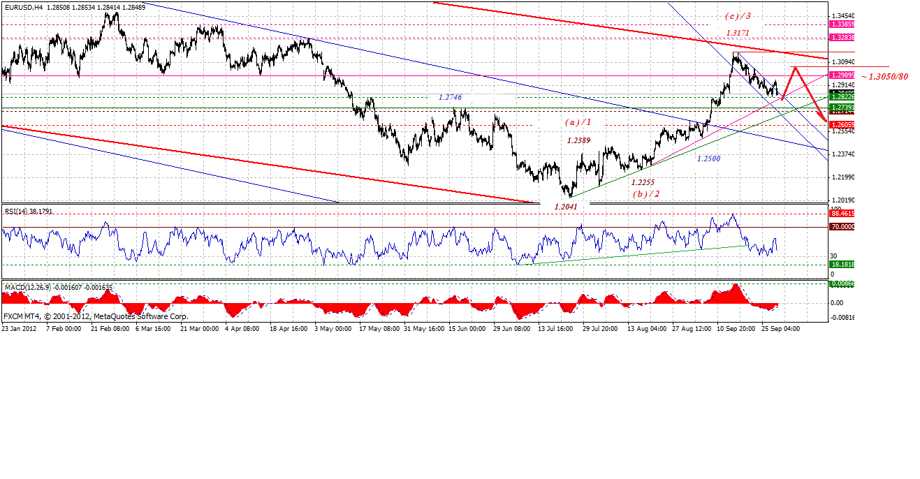 eur-4h-9-29-2012.gif