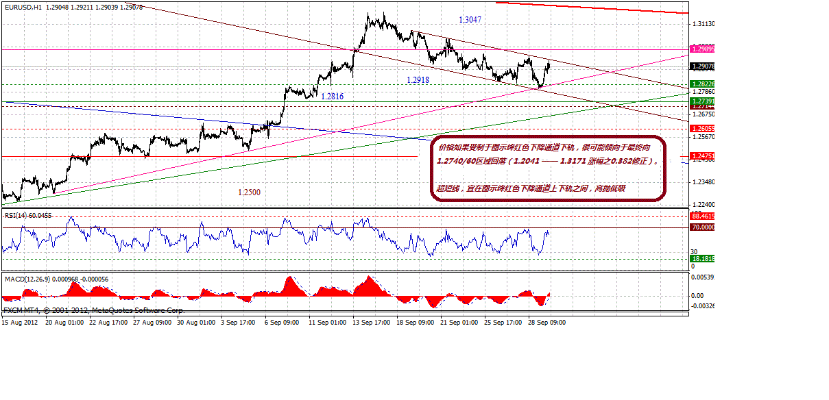 eur-h-10-1-2012.gif