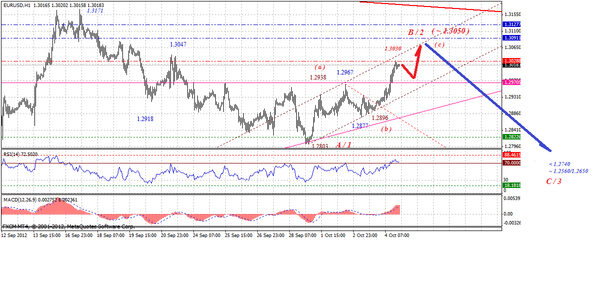 eur-h-10-4-2012.gif