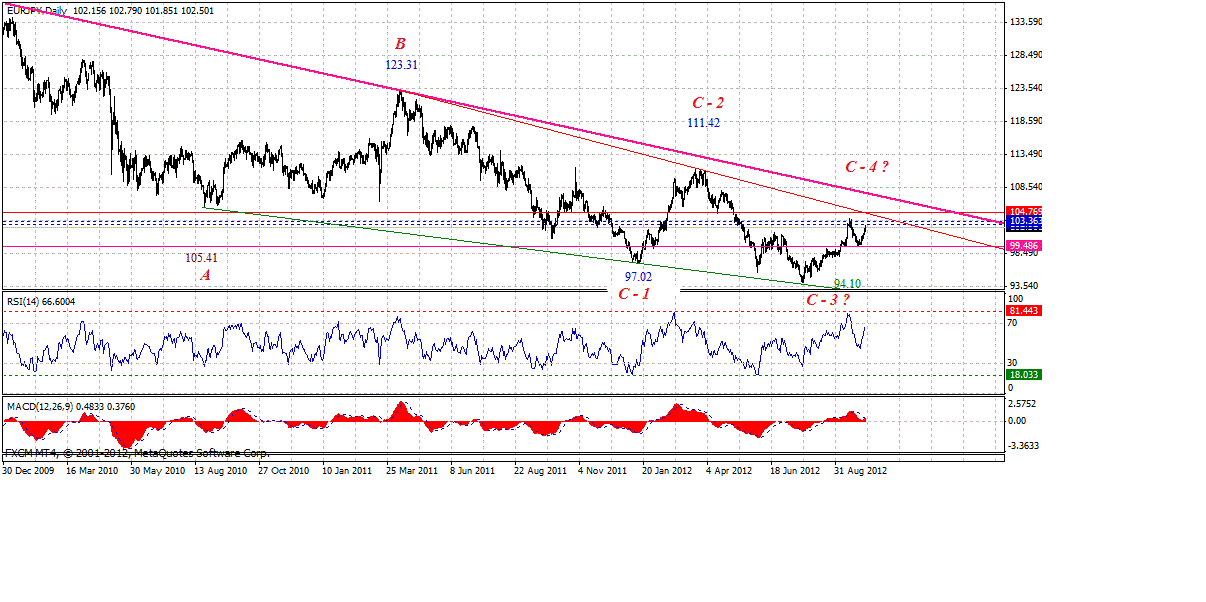 eurjpy-d-10-6-2012.gif