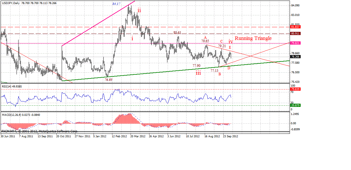 jpy-d-10-8-2012.gif