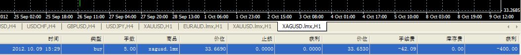 20121009收益.jpg