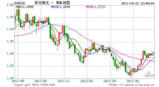 EURUSD3.gif