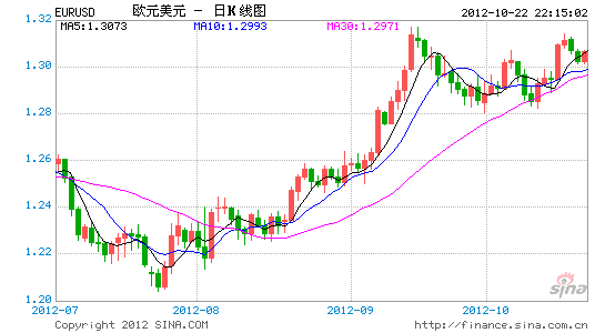EURUSD4.gif