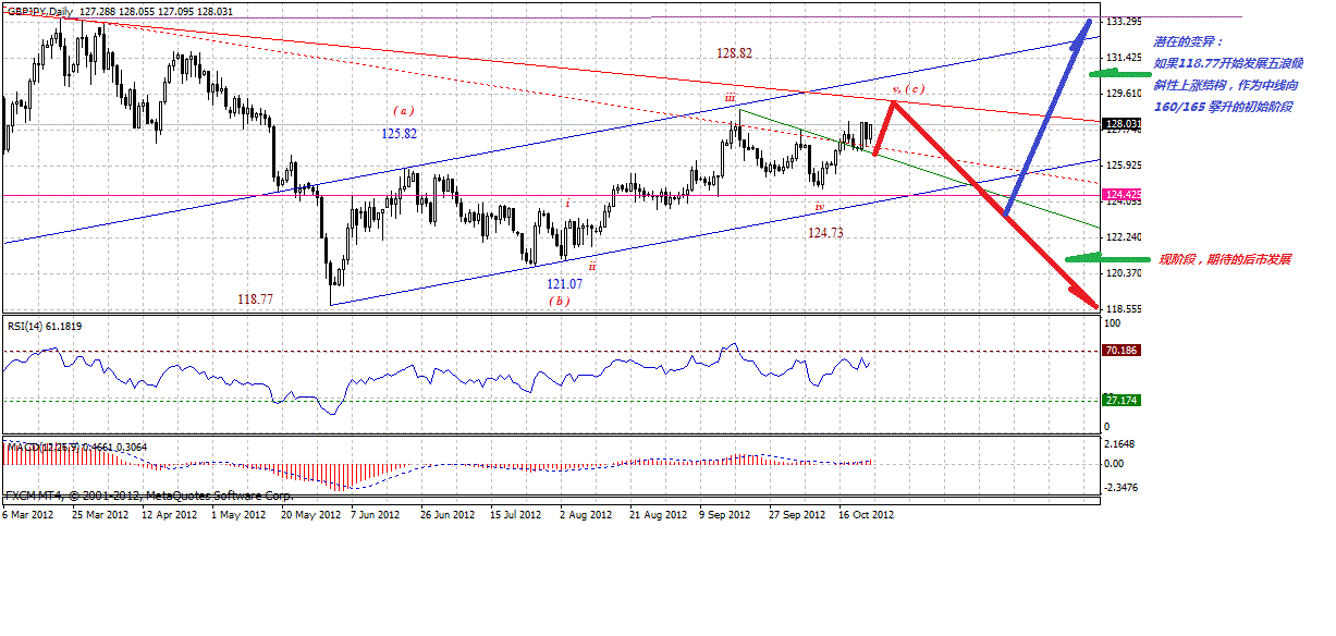 gbpjpy-d-10-24-2012.gif