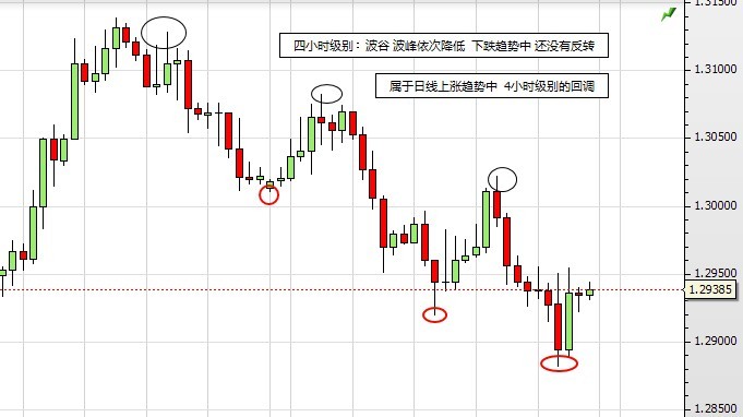 4小时图