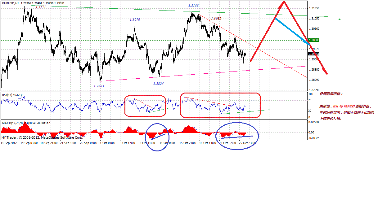 eur-h-10-27-2012.gif