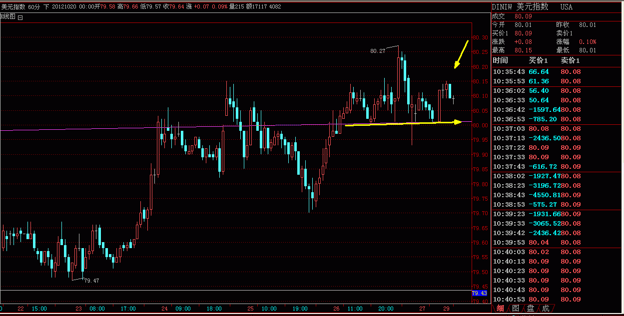 美指期货.GIF