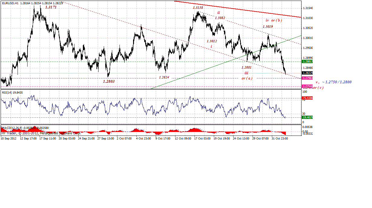 eur-h-11-4-2012.gif