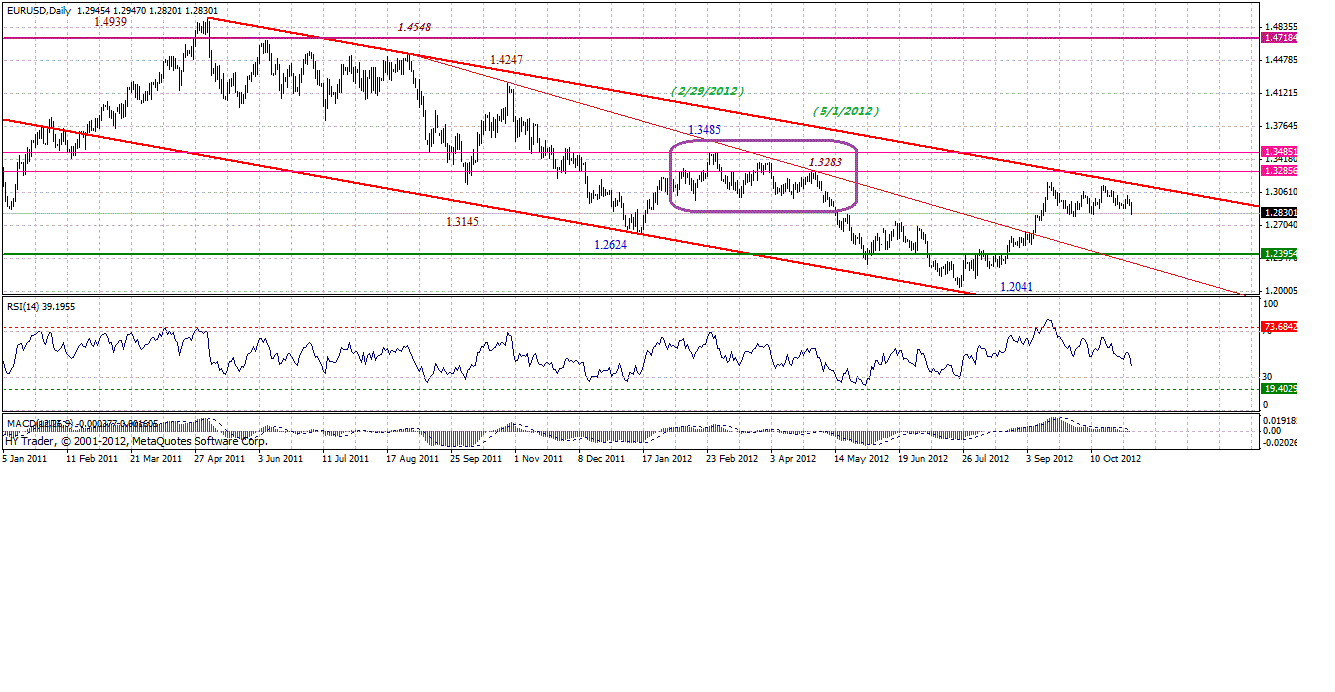 eur-d-11-3-2012.gif