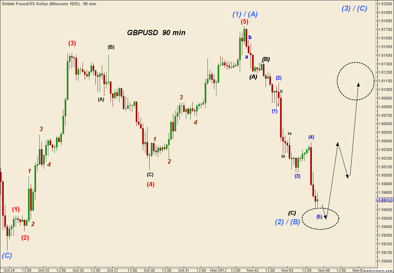 GBPUSD - Nov-05 2050 PM (90 min).png