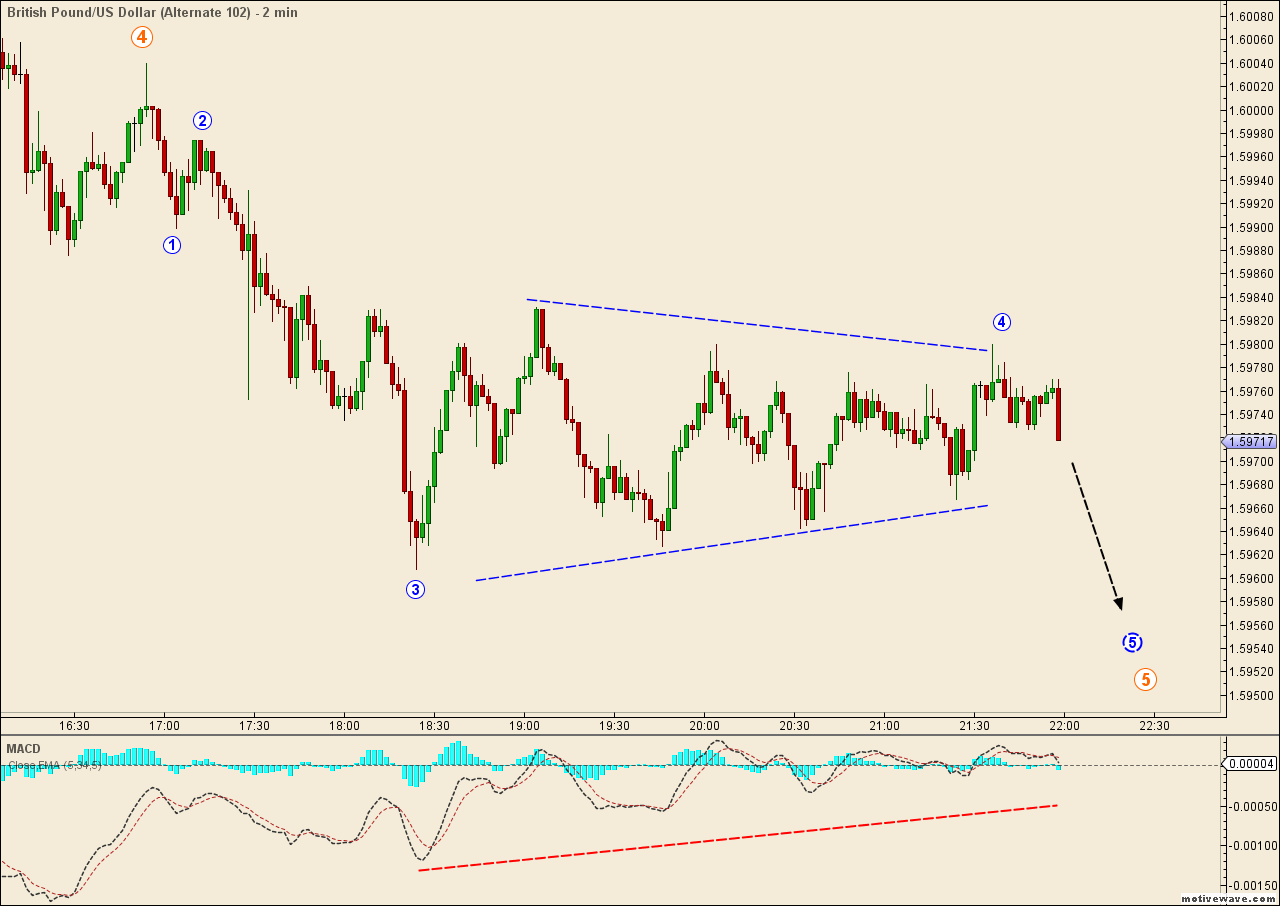 GBPUSD - Nov-05 2201 PM (2 min).png
