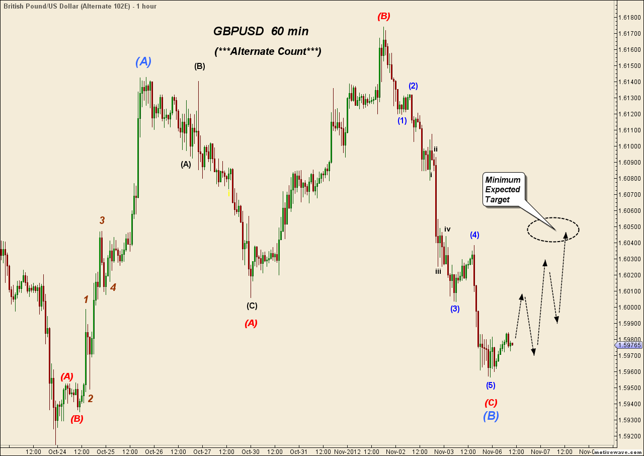 GBPUSD - Nov-06 1030 AM (1 hour).png
