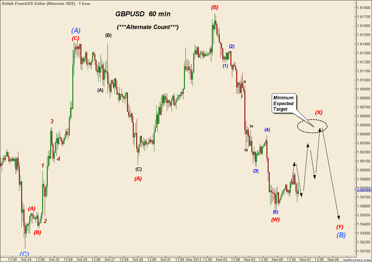 GBPUSD -  Nov-06 1849 PM (1 hour).png