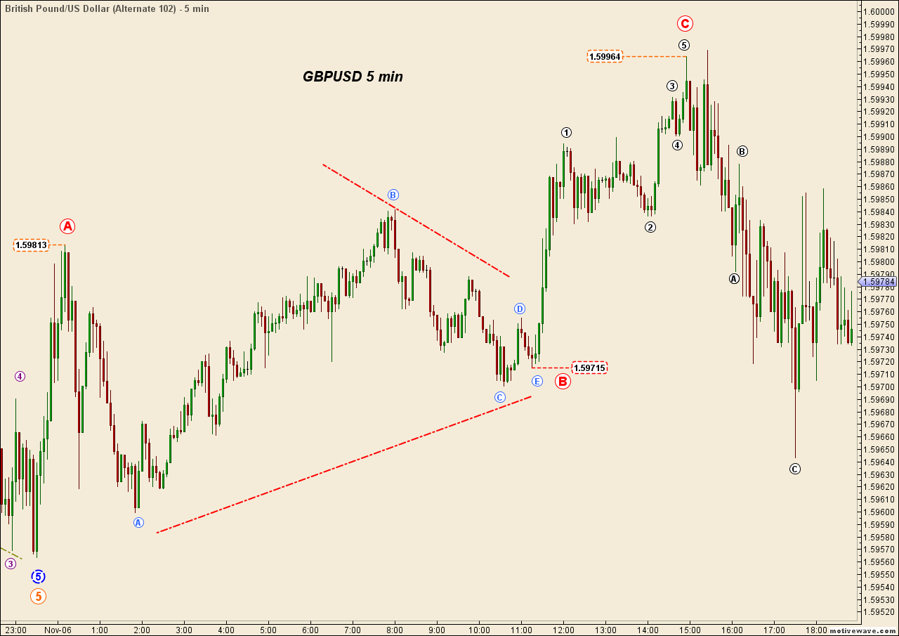 GBPUSD - Nov-06 2126 PM (5 min).png