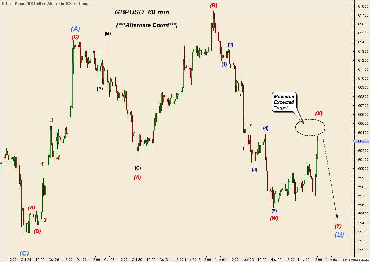 GBPUSD - Nov-07 1246 PM (1 hour).png