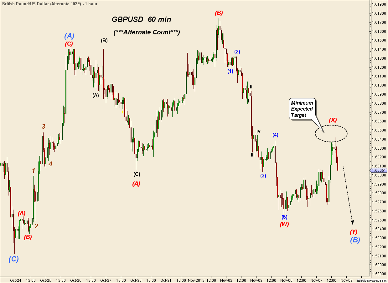 GBPUSD - Nov-07 1733 PM (1 hour).png
