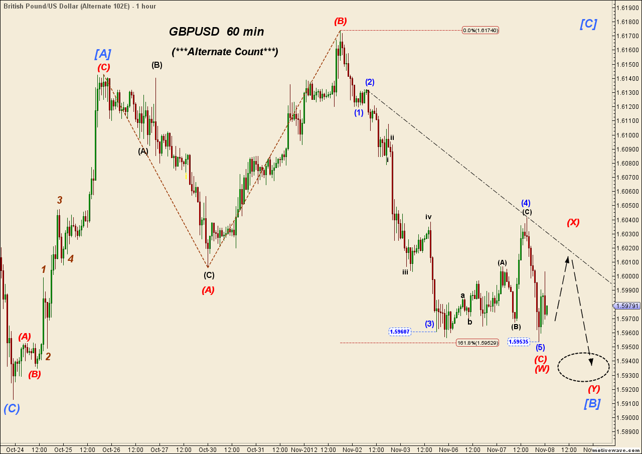 GBPUSD - Nov-08 0138 AM (1 hour).png