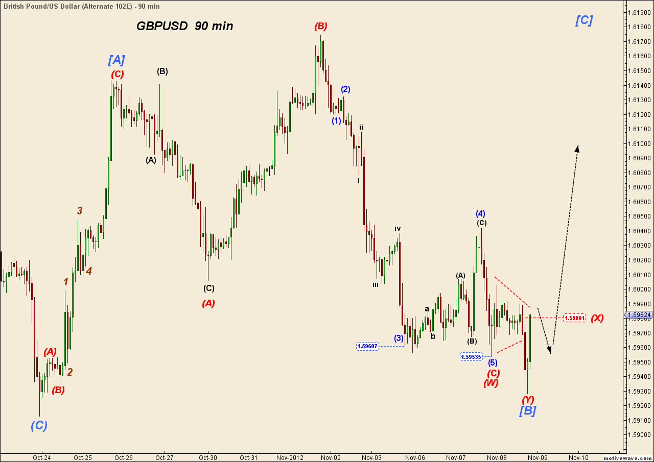 GBPUSD - Nov-08 2026 PM (90 min).png