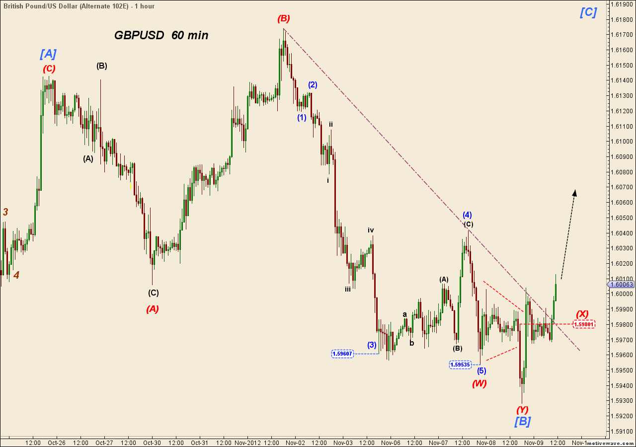 GBPUSD - Nov-09 1135 AM (1 hour).png