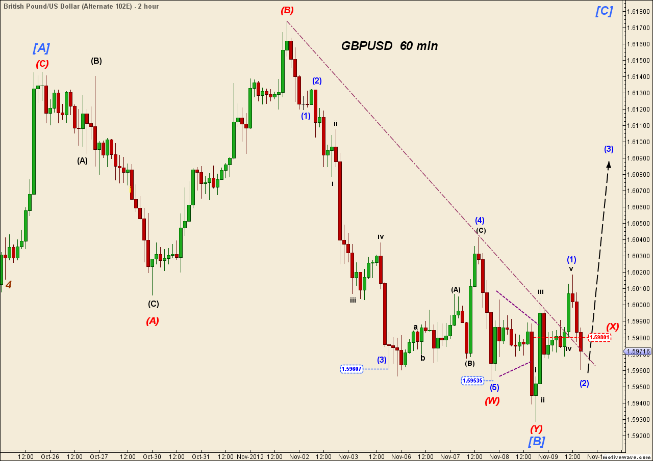 GBPUSD - Nov-09 1710 PM (2 hour).png