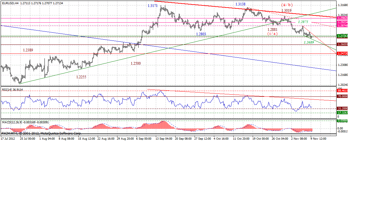 eur-4h-11-10-2012.gif