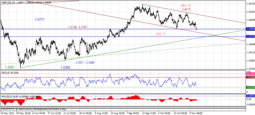 gbp-4h-11-10-2012.gif