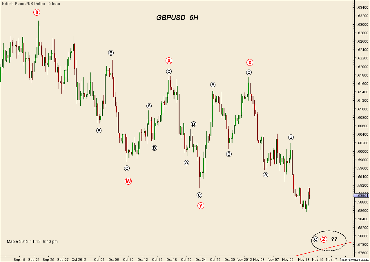 GBPUSD - Nov-13 2041 PM (5 hour).png