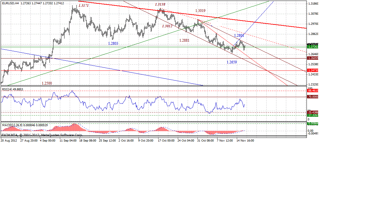 eur-4h-11-17-2012.gif