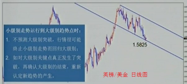 英镑美元日线图