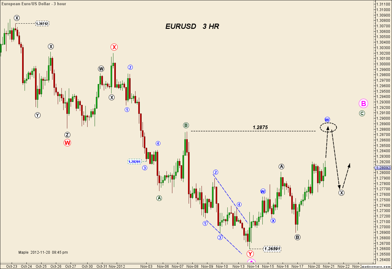 EURUSD - Nov-20 2045 PM (3 hour).png