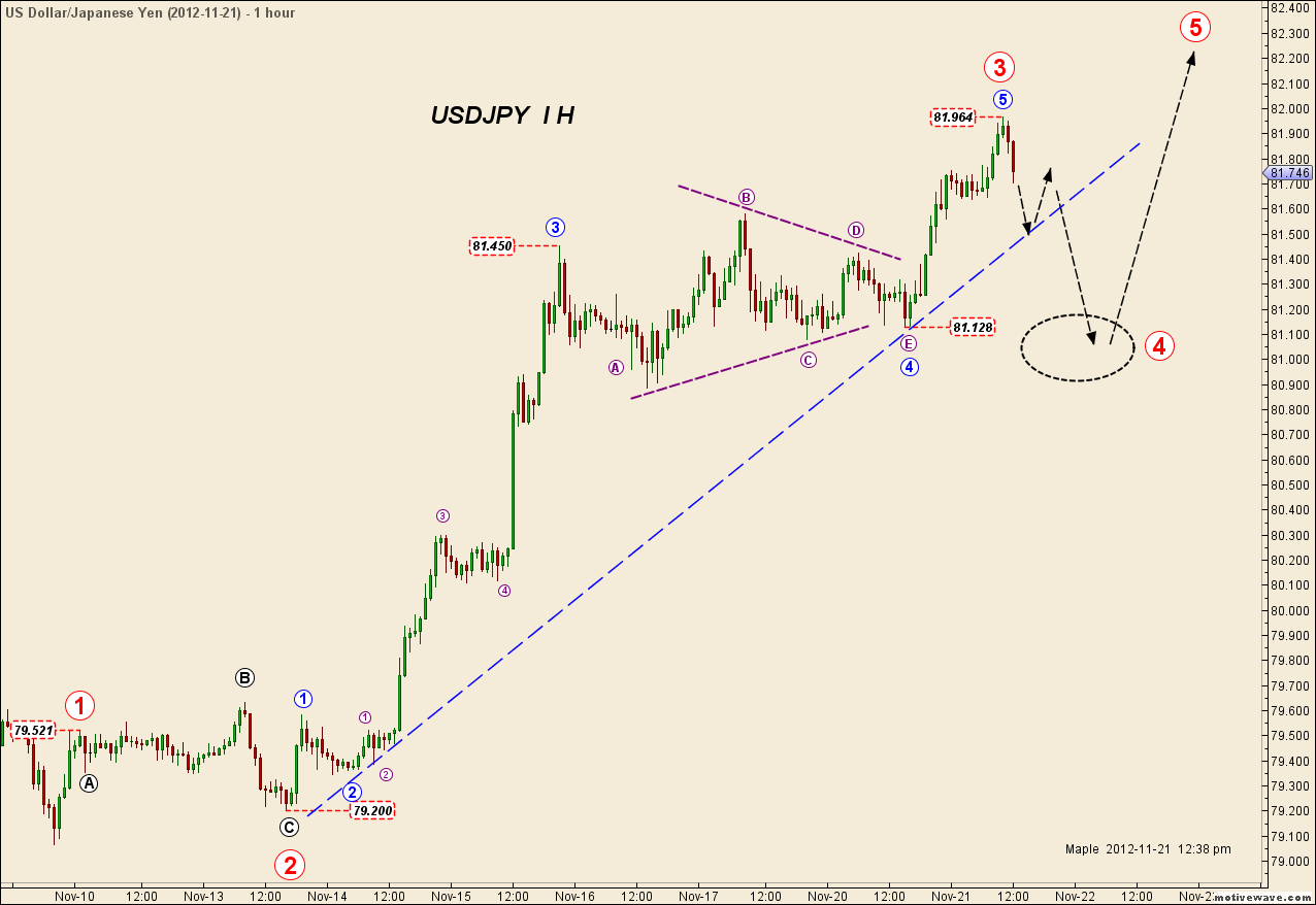 USDJPY - Nov-21 1238 PM (1 hour).png