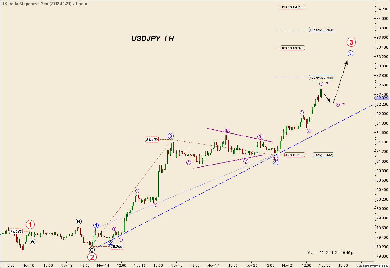 USDJPY - Nov-21 2247 PM (1 hour).png