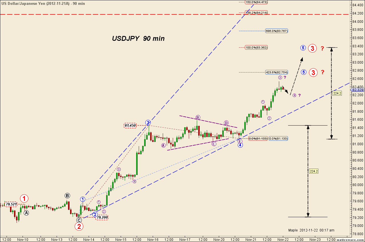 USDJPY - Nov-22 0017 AM (90 min).png