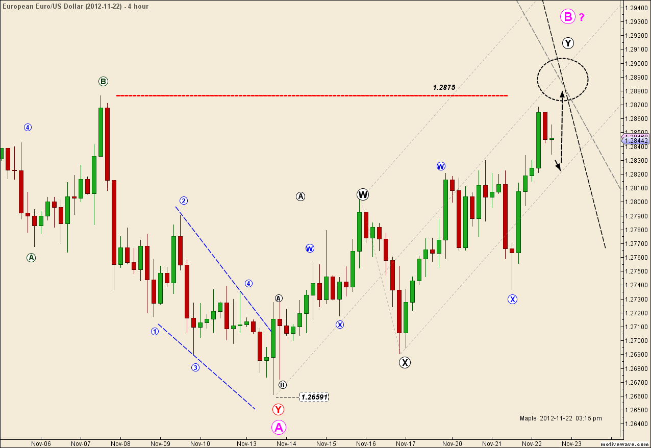 EURUSD - 2012-11-22 - Nov-22 1512 PM (4 hour).png