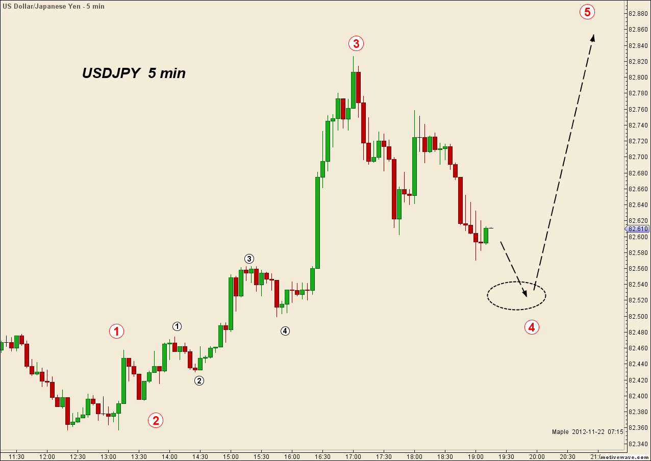 USDJPY - Nov-22 1915 PM (5 min).png