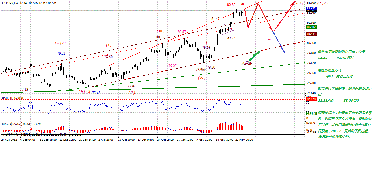 jpy-4h-11-25-2012.gif