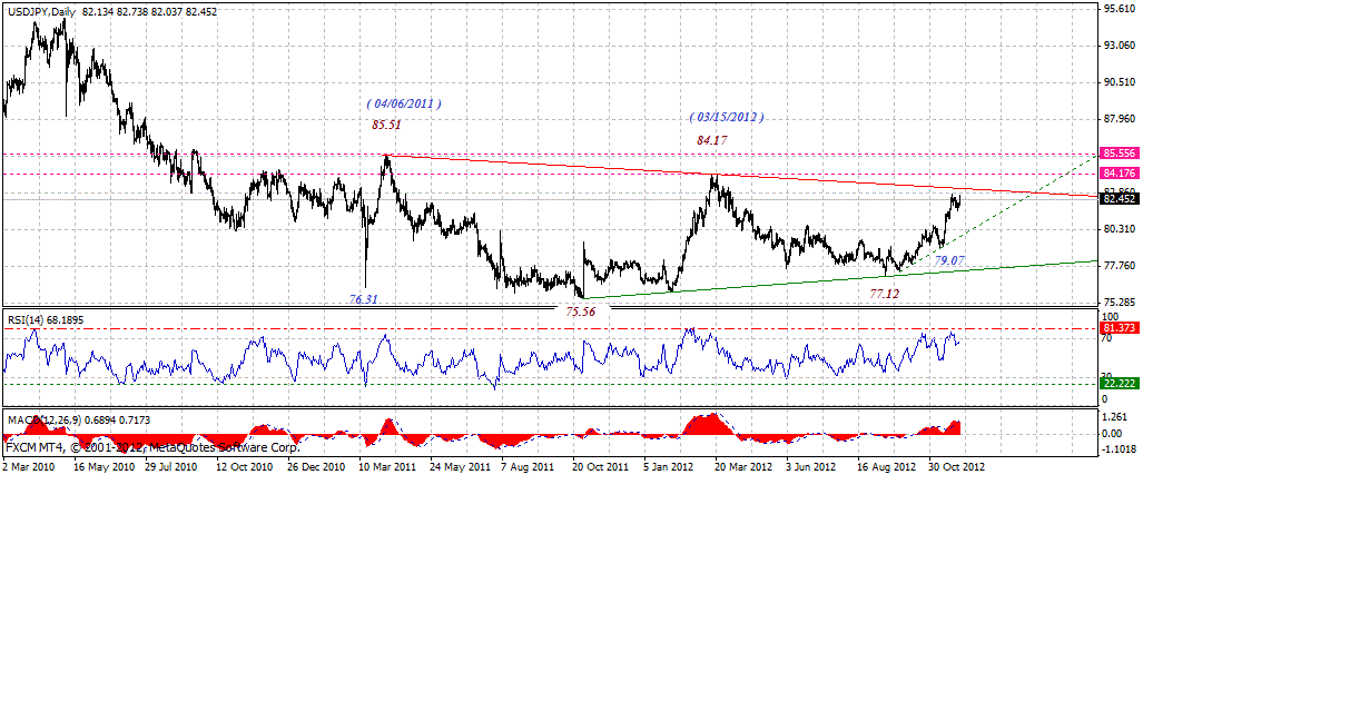 jpy-d-12-1-2012.gif