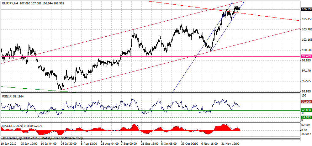 eurjpy-4h-12-4-2012.gif