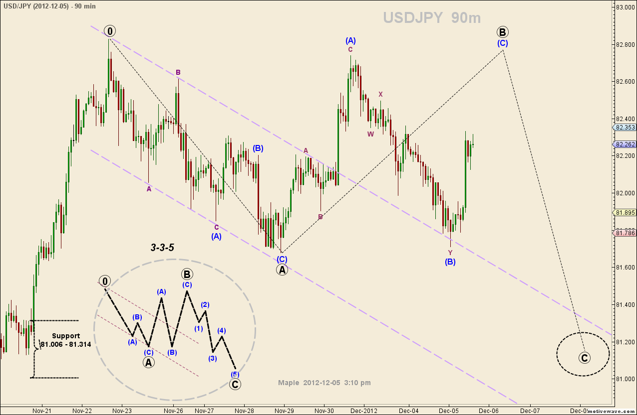 USDJPY - Dec-05 1450 PM (90 min).png