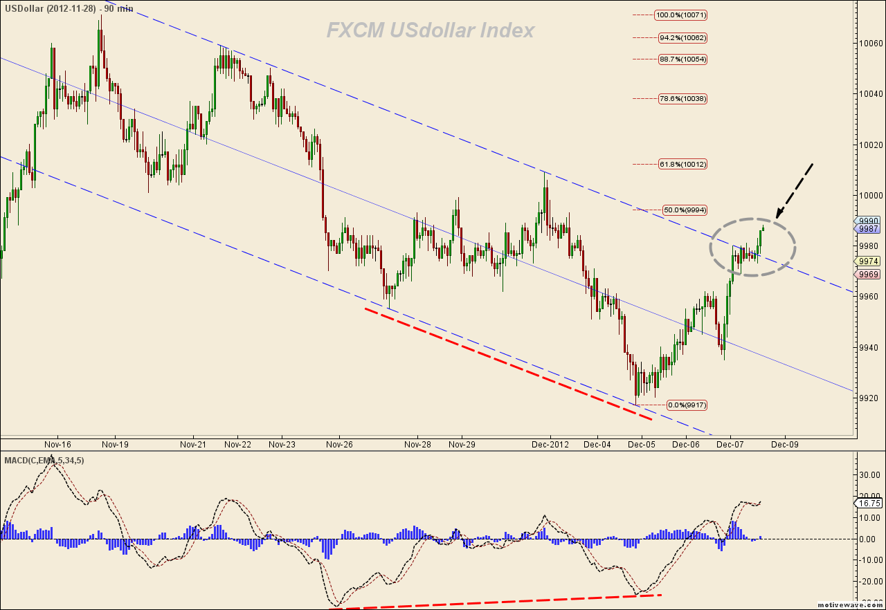 USDollar - Dec-07 1730 PM (90 min).png