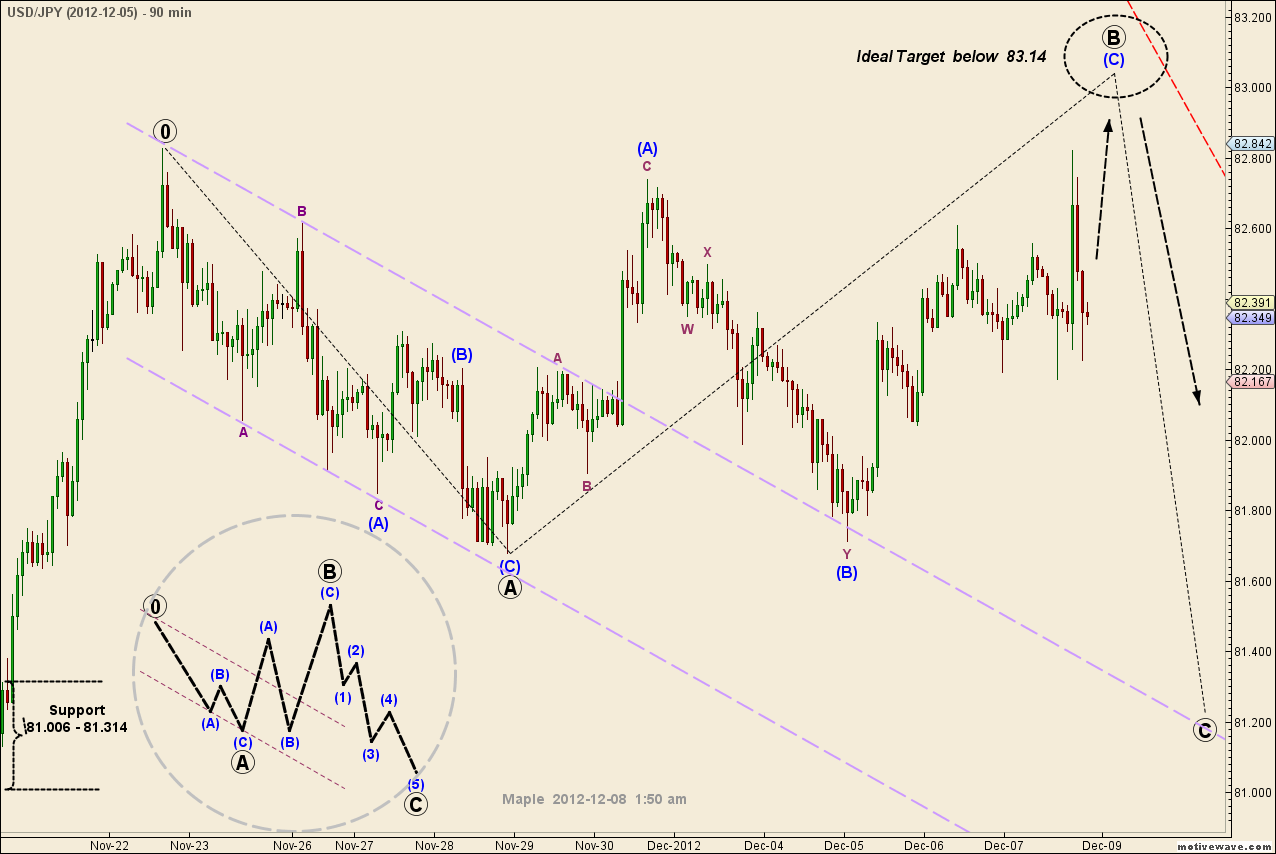 USDJPY - Dec-08 0153 AM (90 min).png