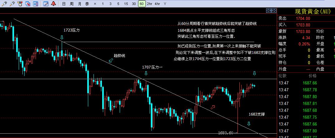 20121207黄金60分周期.jpg