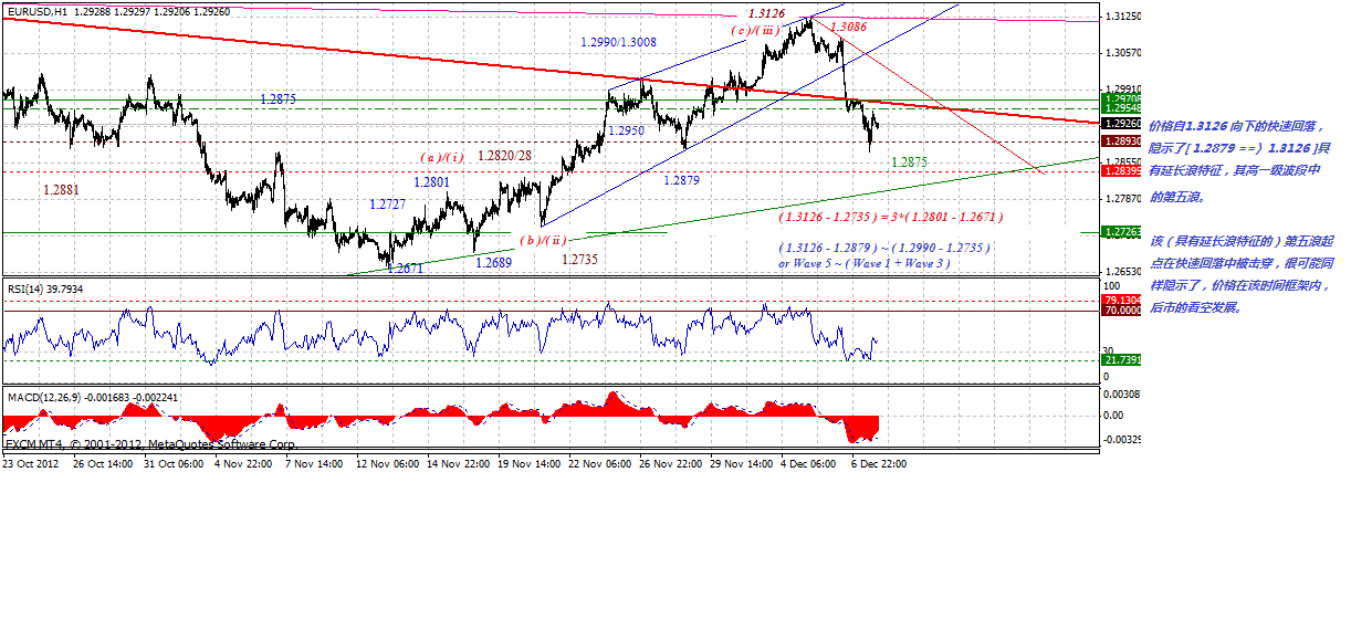eur-h-12-8-2012.gif