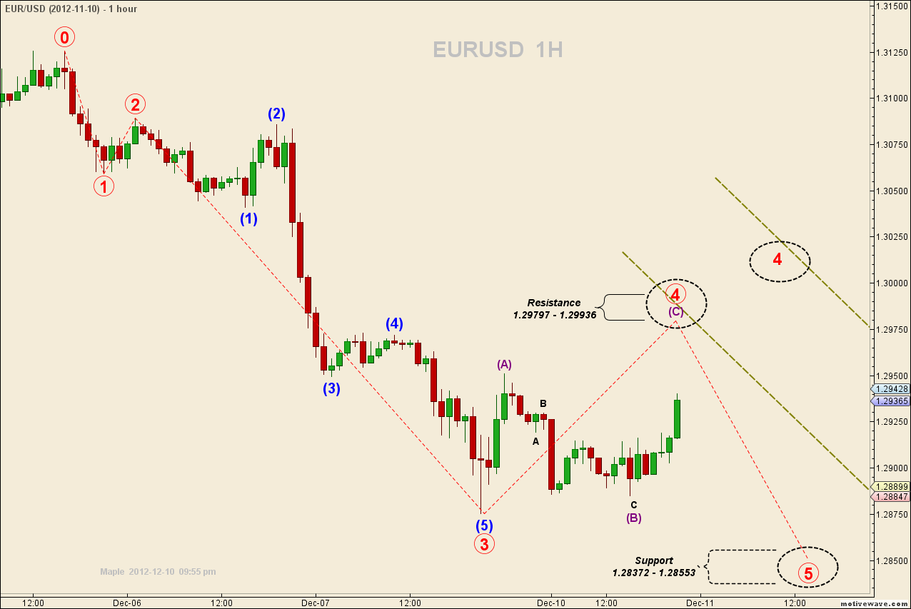 EURUSD - Dec-10 2155 PM (1 hour).png